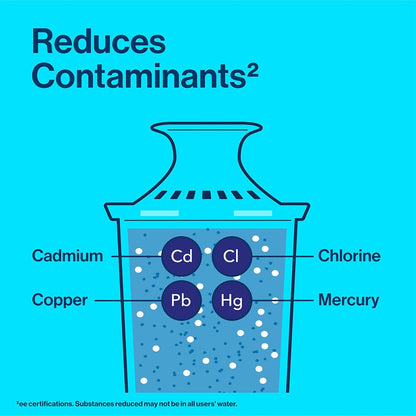 Brita Standard Replacement Filter, Reduces Contaminants while keeping healthy minerals, Certified by WQA to reduce Chlorine for improved taste, Made without BPA, Replace after 151 litres, 3 Count