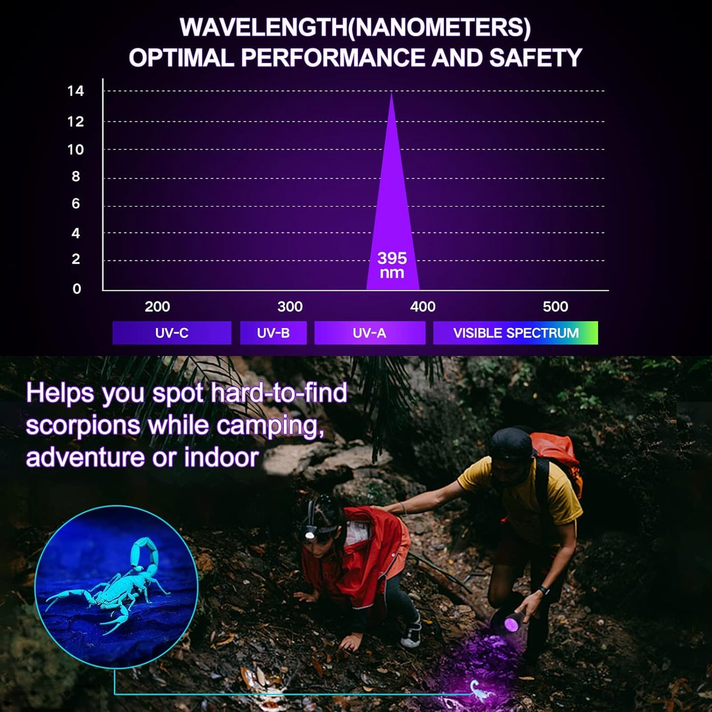 UV Flashlight Black Light UV Lights, Vansky 51 LED Ultraviolet Blacklight Pet Urine Detector for Dog Cat Urine,Dry Stains,Bed Bug, Matching with Pet Odor Eliminator