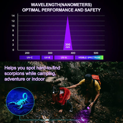 UV Flashlight Black Light UV Lights, Vansky 51 LED Ultraviolet Blacklight Pet Urine Detector for Dog Cat Urine,Dry Stains,Bed Bug, Matching with Pet Odor Eliminator
