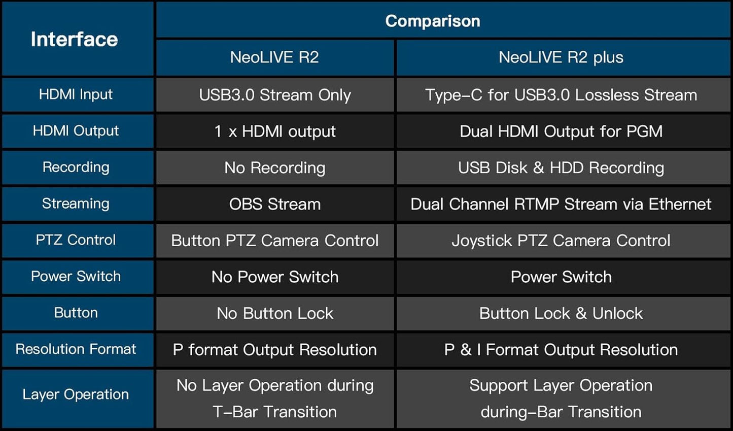 NeoLive R2 Plus Live Streaming Video Switcher Video Mixer Audio Mixer hdmi Switcher 4 Channel Mixer Audio Switcher Live Streaming Equipment Video Switcher Mixer