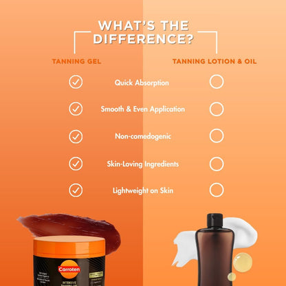 Carroten Intensive Tanning Gel | Browning Tan Accelerator | Non-Greasy, Water-Resistant with Carrot and Coconut Oil | Vitamin A & E For Moisture & Hydration | Made in Greece | 5 Fl Oz