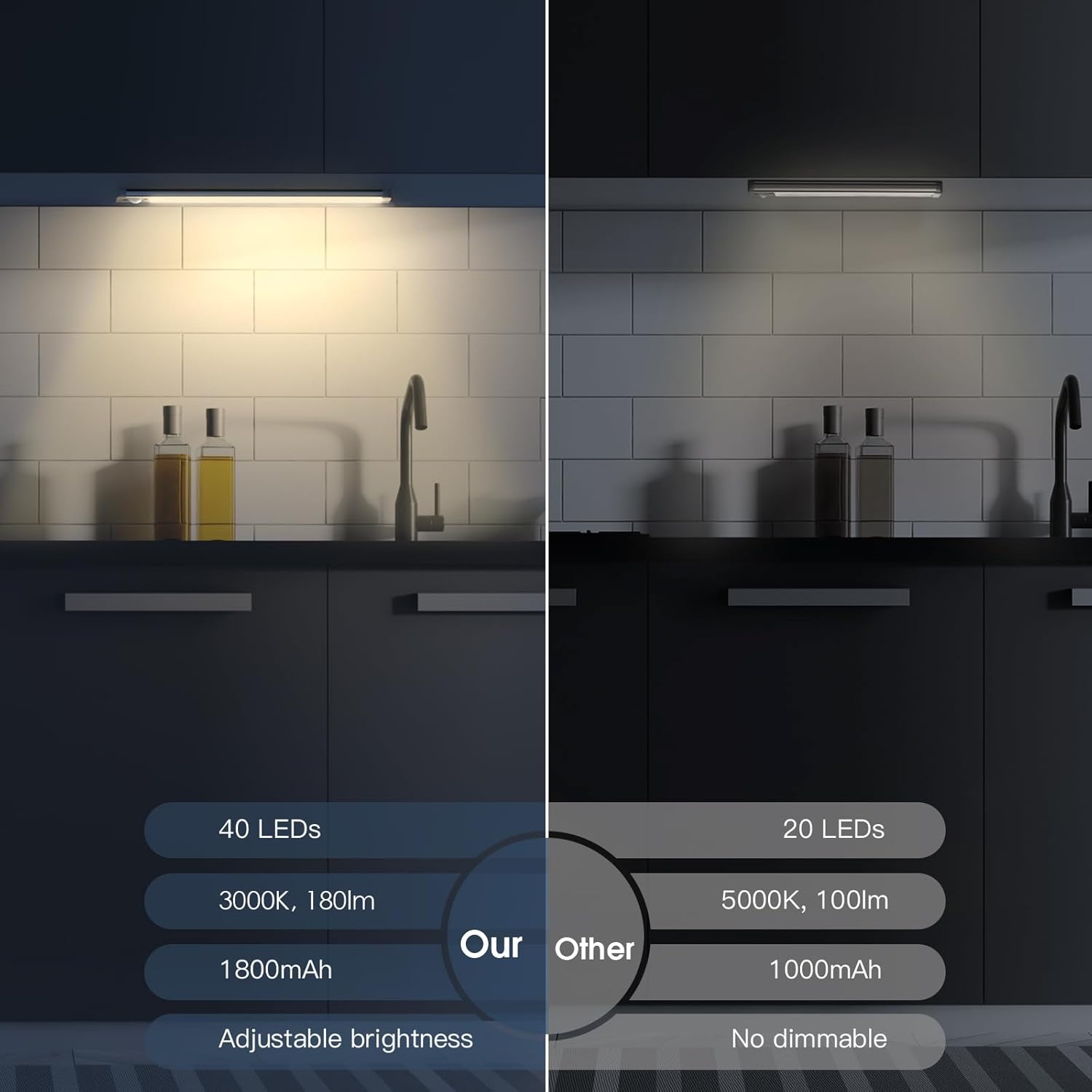 10 Inch Rechargeable Motion Sensor Under Cabinet Lights 2 Pack with 5-Level Dimming Magnetic Wireless Closet Lights for Kitchen Stairs Pantry - PuriLite