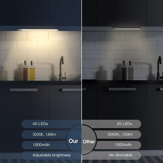 10 Inch Rechargeable Motion Sensor Under Cabinet Lights 2 Pack with 5-Level Dimming Magnetic Wireless Closet Lights for Kitchen Stairs Pantry - PuriLite