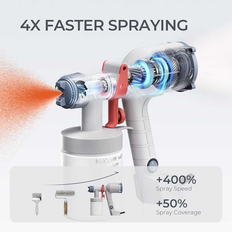 Tilswall HVLP Paint Sprayer, Ultra-Light Electric Spray Gun with 20 fl oz Detachable Cup, 2 Nozzles & 3 Patterns, Perfect for Furniture, Cabinets, Fence, Walls, Doors, Garden & DIY, White