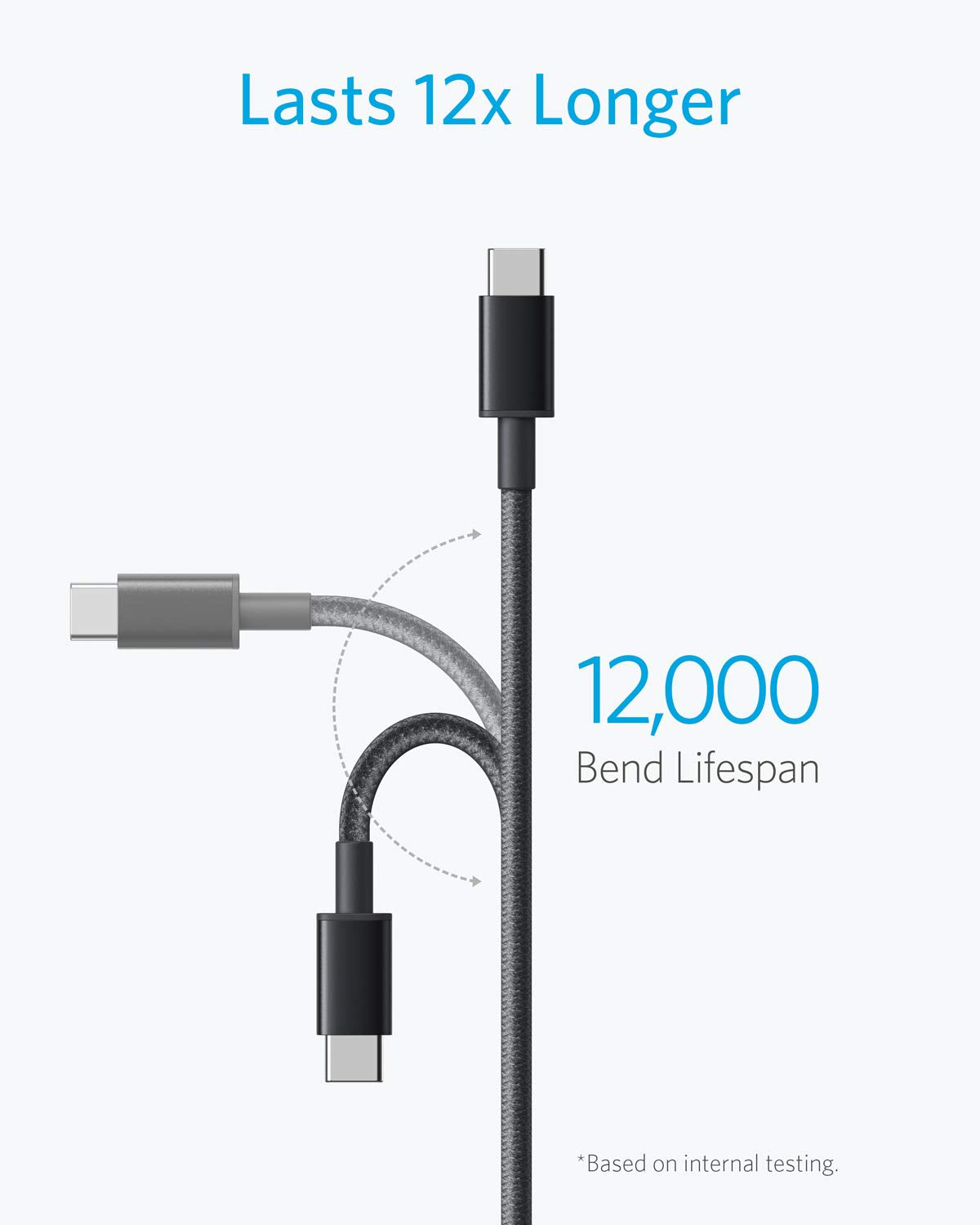 Anker USB C Cable, [2-Pack, 6 ft] Type C Charger Premium Nylon USB Cable, USB A to Type C Charging Cable Fast Charge for Samsung Galaxy S10 S10+ / Note 8, LG V20 and Other USB C Charger (Black)