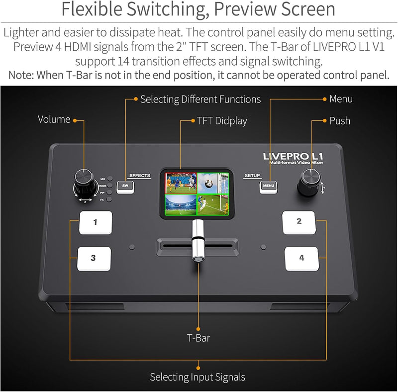 FEELWORLD LIVEPRO L1 V1 Multi Camera Video Mixer Switcher 2 Inch LCD Display 4 x HDMI Inputs USB 3.0 Output Format Real Time Production Live Streaming Lightweight