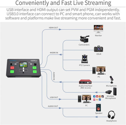 FEELWORLD LIVEPRO L1 V1 Multi Camera Video Mixer Switcher 2 Inch LCD Display 4 x HDMI Inputs USB 3.0 Output Format Real Time Production Live Streaming Lightweight