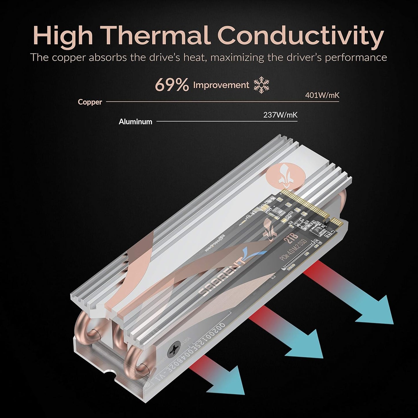 SABRENT SSD M.2 NVMe Heatsink with Built-in Screw, Aluminum m2 heatsink with Thermal Silicone Cooling Pads, NGFF SATA Heat Pipe Cooler fits PC, Desktop Computer, DIY Computer Builder, PS5 (SB-HTSS)