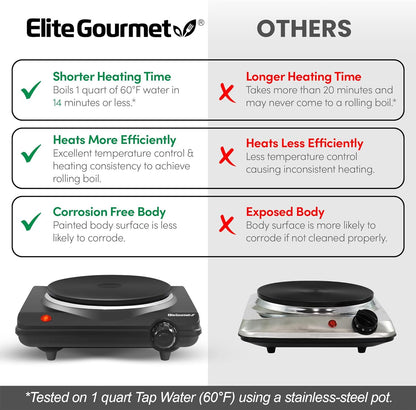 Elite Gourmet ESB-301BF# Countertop Single Flat Burner, Electric Hot Burner, Temperature Controls, Power Indicator Lights, Easy to Clean, 1000 Watts (Black)