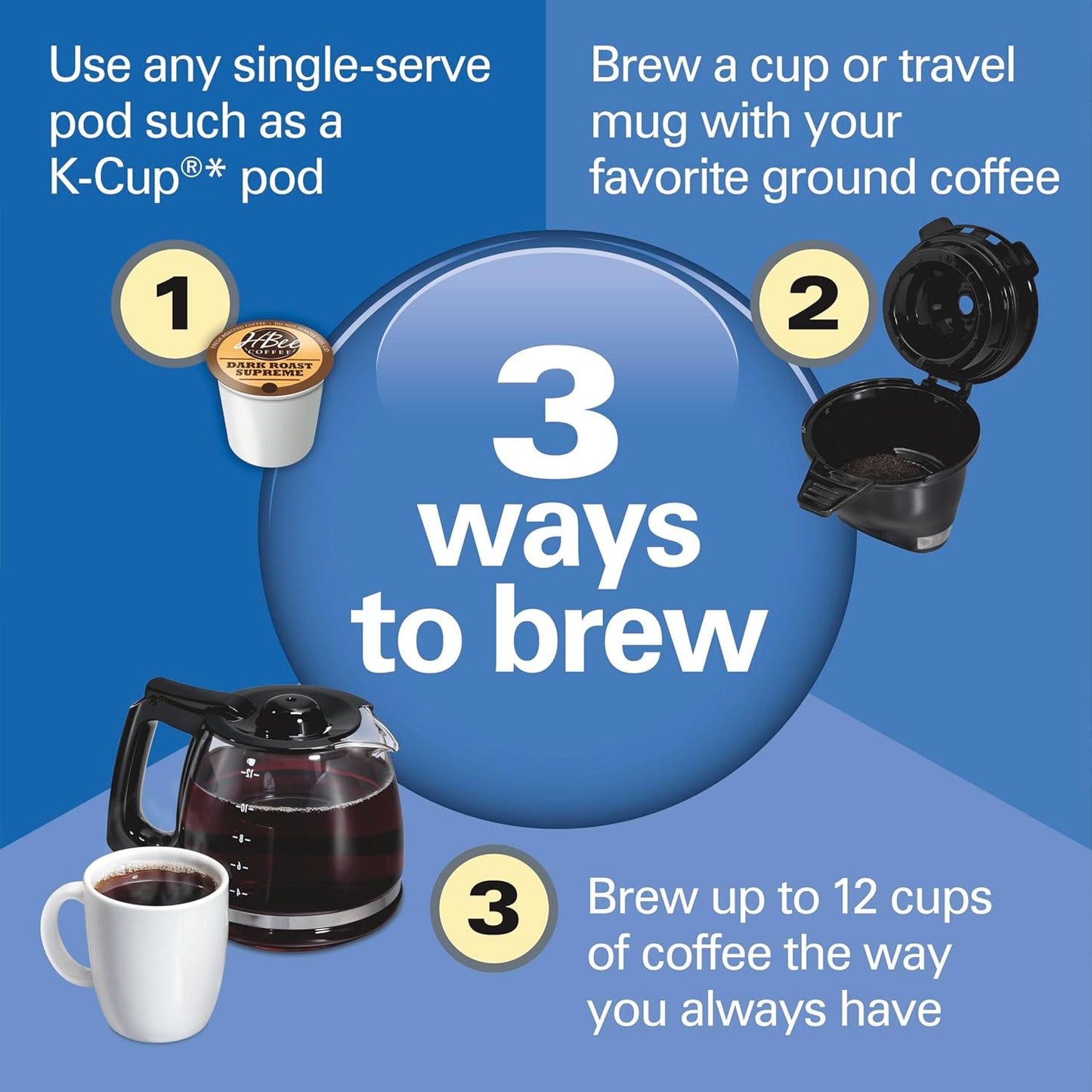 Hamilton Beach FlexBrew Trio 2-Way Coffee Maker, Compatible with K-Cup Pods or Grounds, Combo, Single Serve & Full 12c Pot, Black , 49902