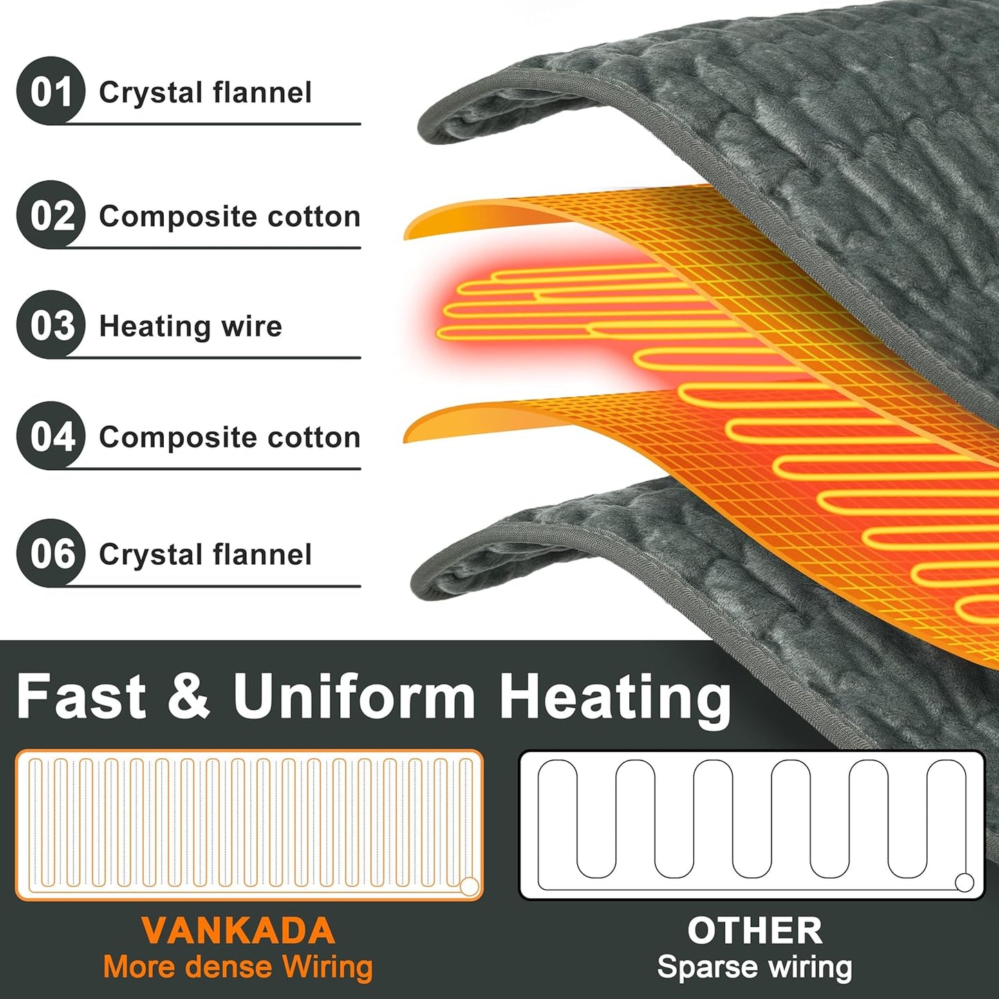Electric Heating Pad – Large 24" x 12" Fast Heating Heat Pad with Moist & Dry Heat – Soft Washable Heating Pad with 6 Temperature Levels & 4 Timer Settings - PuriLite
