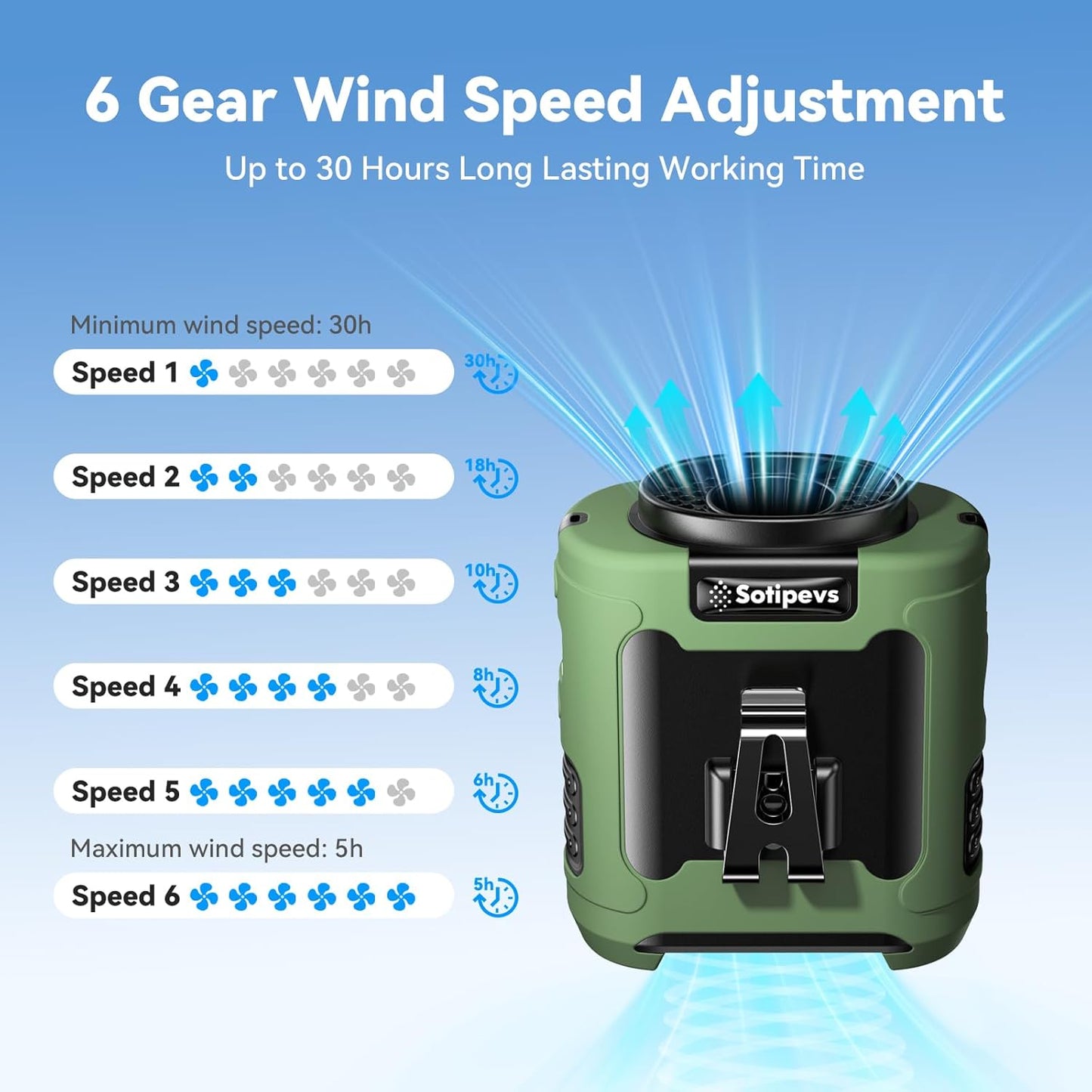 2025 Portable Waist Fan 12000mAh Rechargeable Waist Clip Fan,6 Speeds 16000RPM Strong Airflow Personal Fans with Max 30H Working Time,Hands-Free Hanging Neck Fan,Wearable Belt Fans for Outdoor/Jobsite