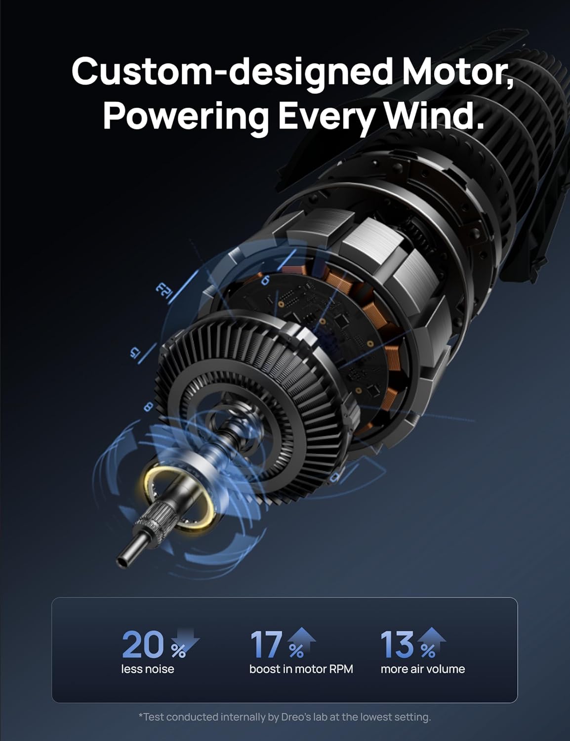 Dreo 28dB Tower Fan for Home, 42 Inch Portable Oscillating Bladeless Fan with Remote, 6 Speeds, 4 Modes, LED Display, 12H Timer, Powerful Cooling Floor Fan, Standing Fans for Bedroom,Quiet