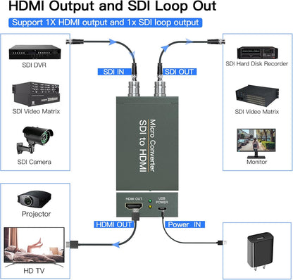 SDI to HDMI Converter with SDI Loop Out, 1080p HD-SDI / 3G-SDI/SD-SDI to HDMI Video Audio Converter, BNC to HDMI Adapter for SDI Camera Monitor Projector