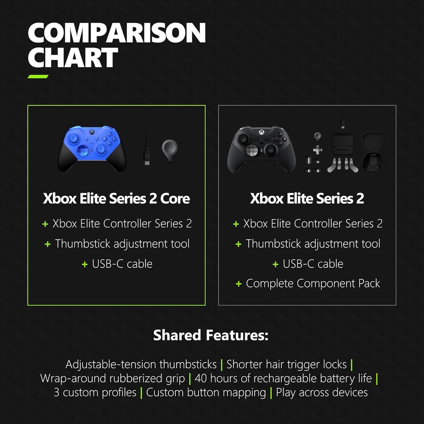 Xbox Elite Series 2 Core Wireless Gaming Controller – Blue Series X|S, One, Windows PC, Android, and iOS