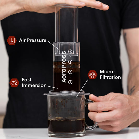 AeroPress Clear Coffee Press – 3 In 1 Brew Method Combines French Press, Pourover, Espresso, Full Bodied Coffee Without Grit or Bitterness, Small Portable Coffee Maker for Camping & Travel, Clear - PuriLite