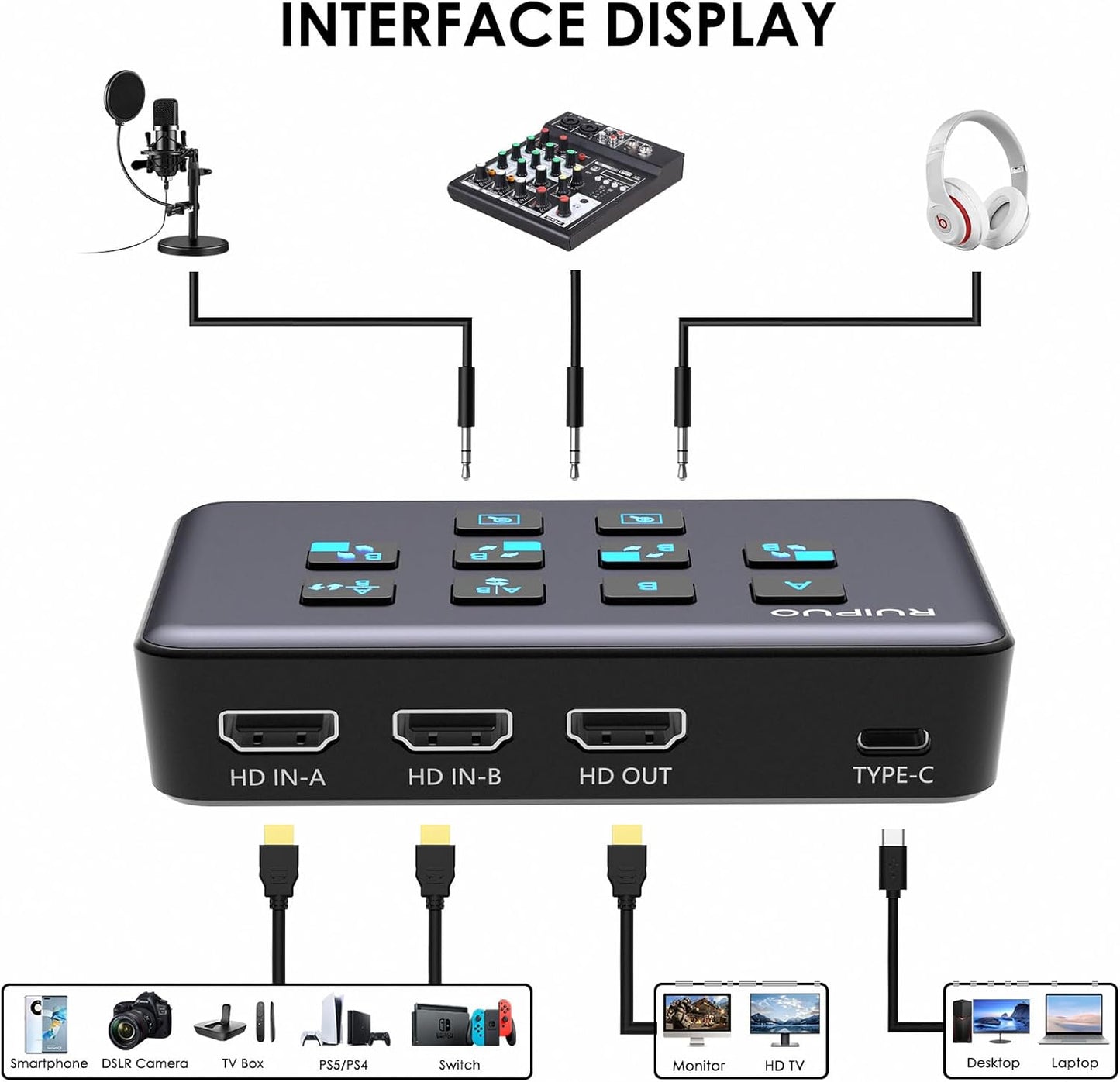 HDMI Live Stream Switcher, 4K 60HZ Video Capture Card USB c HDMI to USB 3.0 Video Capture for Streaming,Podcasting,Compatible with PS5,PS4/Pro,Xbox Series X/S,Xbox One X/S,OBS