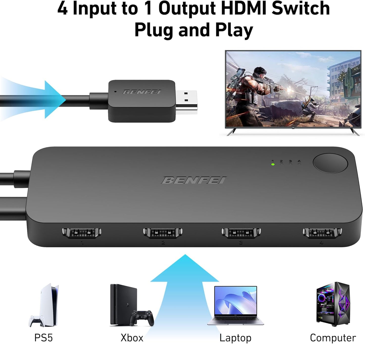 BENFEI HDMI Switch 4 in 1 Out 4K@60Hz, 2K@144Hz, HDCP 2.3 【with Adaptive Equalization Support 10M HDMI Transmit】 Compatible for PS5/4, Xbox, Roku, FireStick, Switch