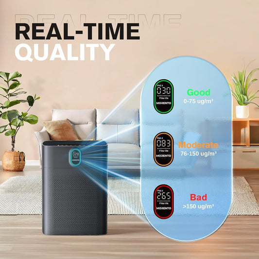 MORENTO Air Purifiers for Bedroom Home Large Room up to 1076 Sq Ft PM 2.5 Display Air Quality Sensor True HEPA Air Filter Remove the Pet Hair with Double-sided Air Inlet, 24db, Black, 1 Pack