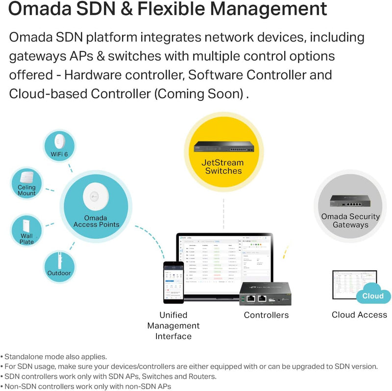 TP-Link EAP225-Outdoor | Omada AC1200 Wireless Gigabit Outdoor Access Point | Business WiFi Solution w/ Mesh Support, Seamless Roaming & MU-MIMO | PoE Powered | SDN Integrated | Cloud Access & App White