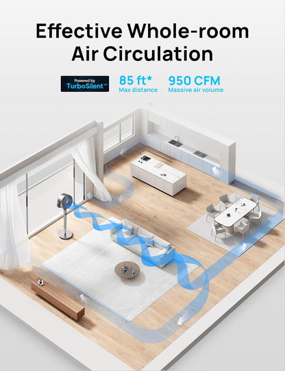 Dreo 23dB Silent Standing Fan, 120°+120°Omni-directional Oscillating Fan For Bedroom, 80 ft Circulator With Remote, DC Motor Quiet Pedestal Fans, Adjustable Height, 8 Speeds, 3 Modes, 8H Timer