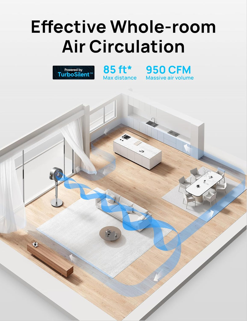 Dreo 23dB Silent Standing Fan, 120°+120°Omni-directional Oscillating Fan For Bedroom, 80 ft Circulator With Remote, DC Motor Quiet Pedestal Fans, Adjustable Height, 8 Speeds, 3 Modes, 8H Timer