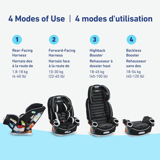 Graco 4Ever All-in-One Convertible Car Seat, 4-in-1 Baby to Big Kid Car Seat from 1.8-54 kg (4-120 lb), ProtectPlus Engineered, Rockweave