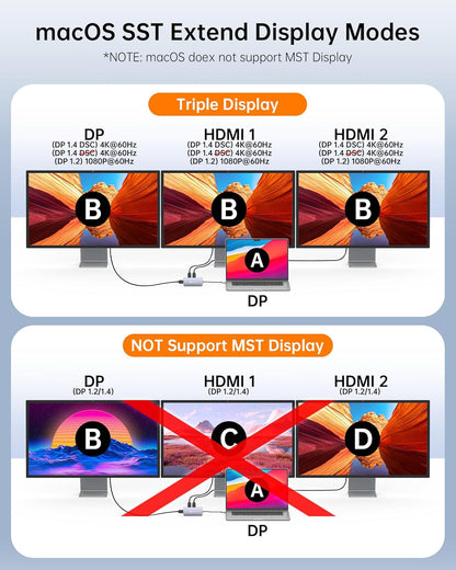 Docking Station Triple Display, NOVOO RM7 USB C Docking Station Dual Monitor Adapter with 8K@30Hz DP and Dual 4K@60Hz HDMI, 100W PD, 3 USB Ports, USB C Dock for HP, DELL, Lenovo, MacBook Laptops