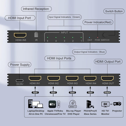 8K HDMI Switch Splitter 5 in 1 Out - 8K@60Hz 4K@120Hz HDMI Switcher 5 Port with IR Remote for Xbox PS4 PC TV