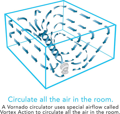 Vornado CR1-0121-43 660 Whole Room Air Circulator