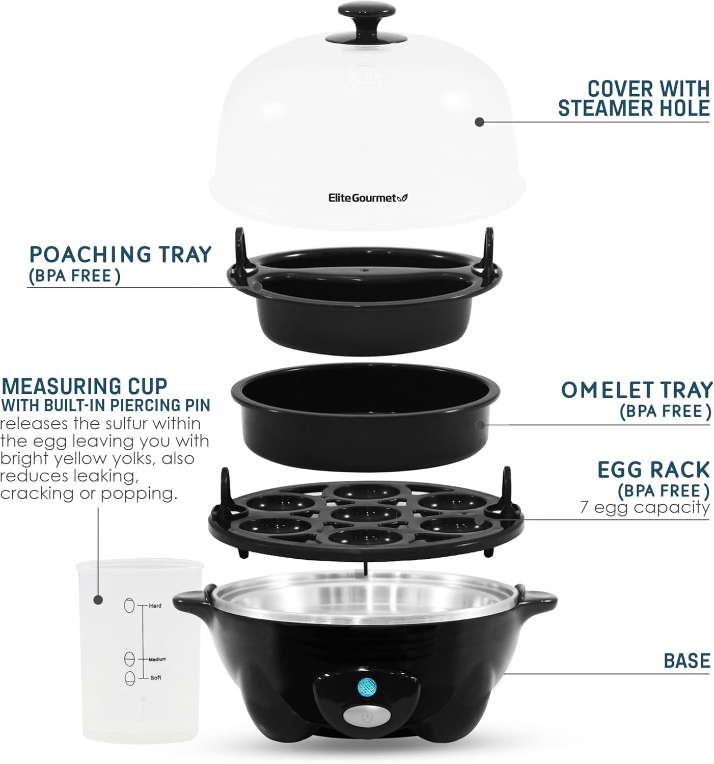 Elite Gourmet EGC-007B# Rapid Egg Cooker, 7 Easy-To-Peel, Hard, Medium, Soft Boiled Eggs, Poacher, Omelet Maker, Auto Shut-Off, Alarm, 16-Recipe Booklet, BPA-Free, Black