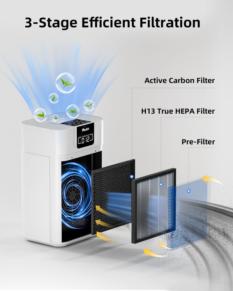 Air Purifier for Home Large Room, VEWIOR HEPA Air Cleaner with Air Quality Light and Essential Diffuser, AUTO Mode, Sleep Mode, Timer, Lock, Cover up to 1560ft²for Wildfire Smoke Dust Pollen