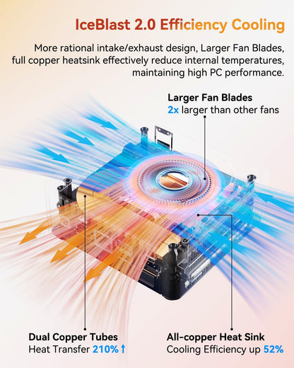 GEEKOM A5 Mini PC Windows 11 Pro, AMD Ryzen 5 7430U (Up to 4.5GHz), 16GB Upgradeable DDR4 RAM (Not LPDDR), 512GB NVMe SSD, Vega 7 Graphics, Wi-Fi 6, Bluetooth 5.2, Quad Display, 8K Support