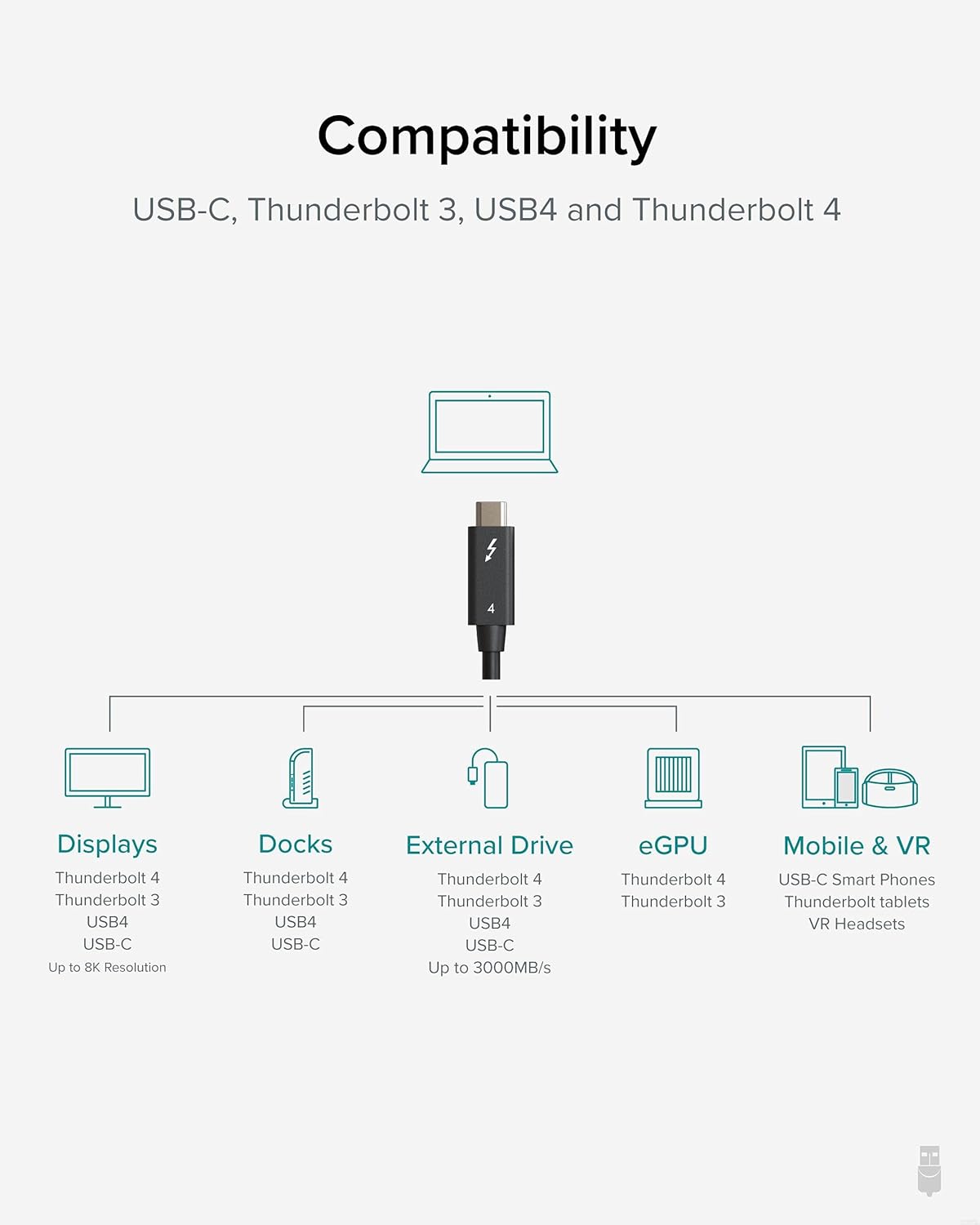 Plugable Thunderbolt 4 Cable [Thunderbolt Certified] 3.3ft USB4 Cable with 100W Charging, Single 8K or Dual 4K Displays, 40Gbps Data Transfer, Compatible with Thunderbolt, USB4, USB-C - Driverless