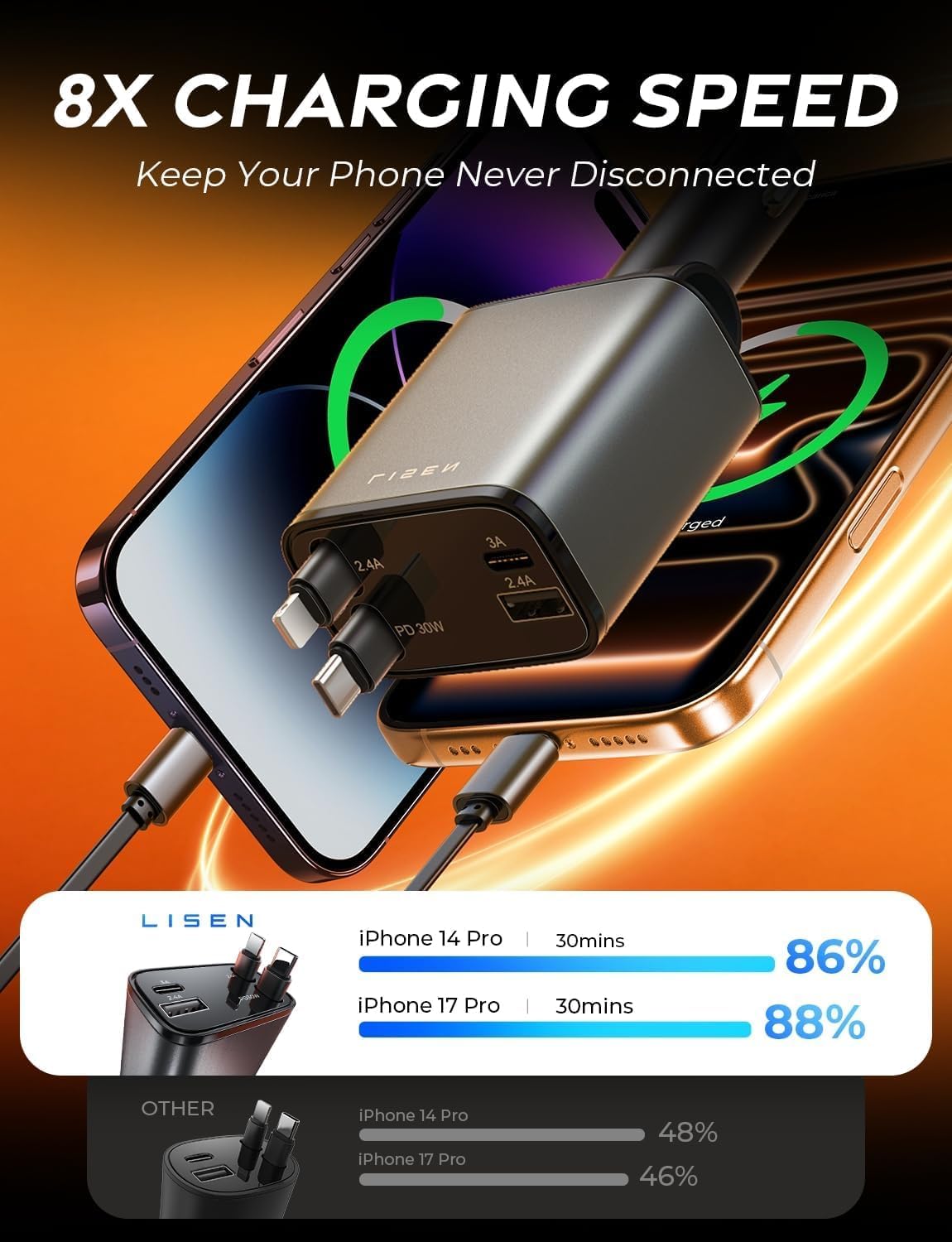 69W Retractable Car Charger with 4 Ports, Fast Charging USB-C and USB-A Car Power Adapter, Multi-Device Travel Charger for Cars and Trucks, Grey