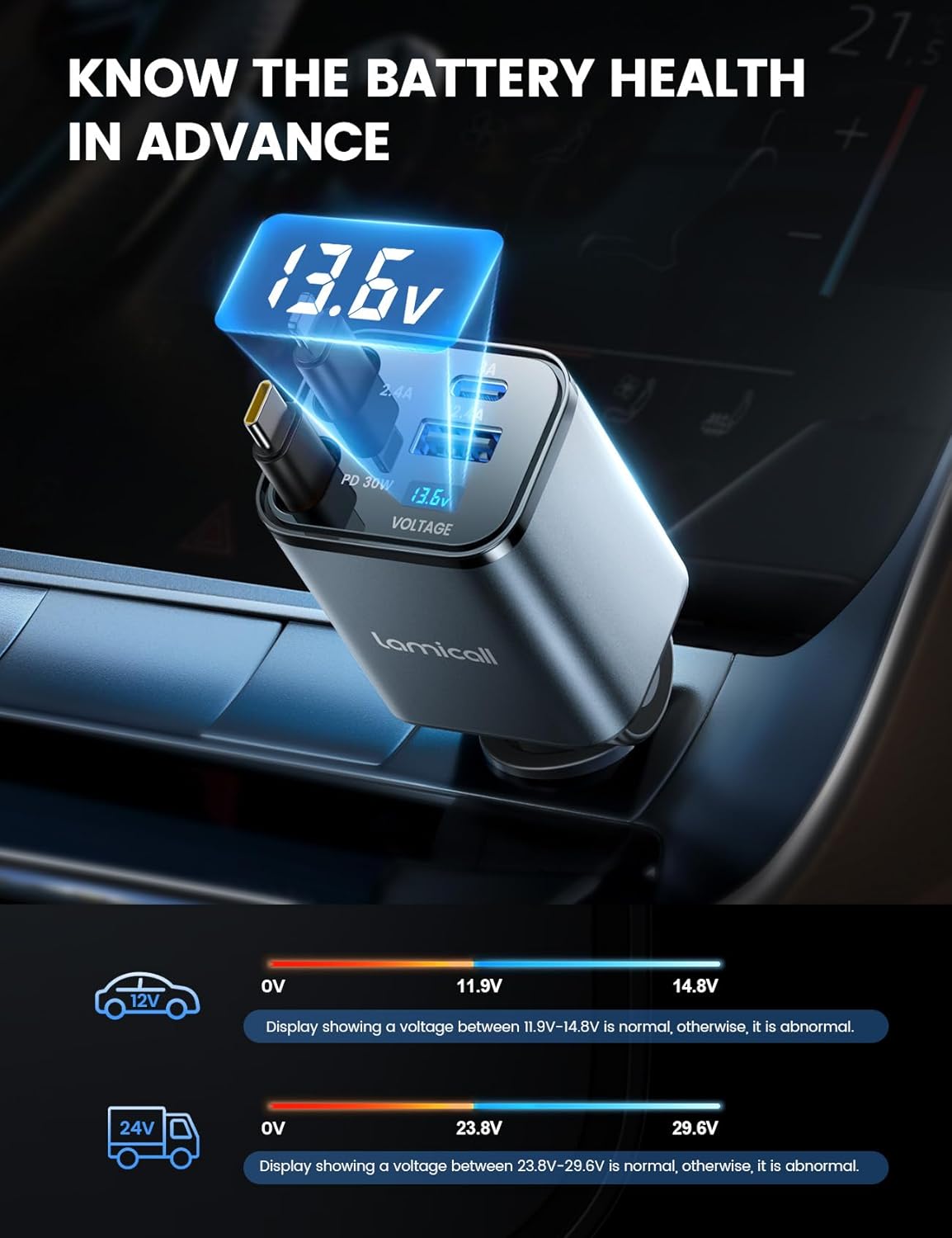 4-In-1 Retractable Car Charger Adapter 69W Fast Charging with Voltage Display, Compact USB-C and USB-A Multi-Port Car Power Charger for 12V/24V Vehicles