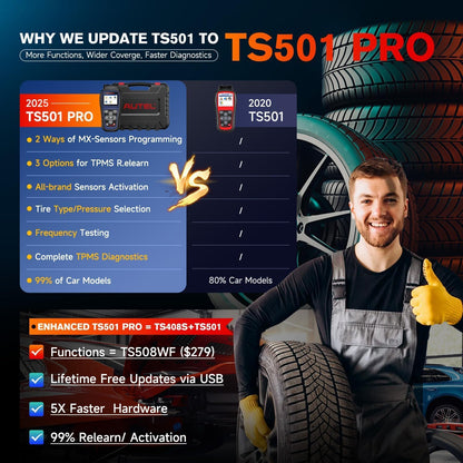 Autel MaxiTPMS TS501 PRO, 2025 TPMS Programming Tool Same as TS508, Up of TS501 TS408S, Relearn Activate 99% TPMS Sensors, Program Autel MX-Sensor 315/433MHz, TPMS Reset & Diagnostics, Lifetime Update
