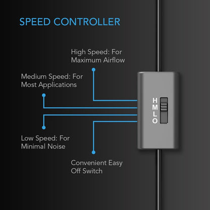 AC Infinity MULTIFAN S5, Quiet Dual 80mm USB Fan, UL-Certified for Receiver DVR PlayStation Xbox Computer Cabinet Cooling