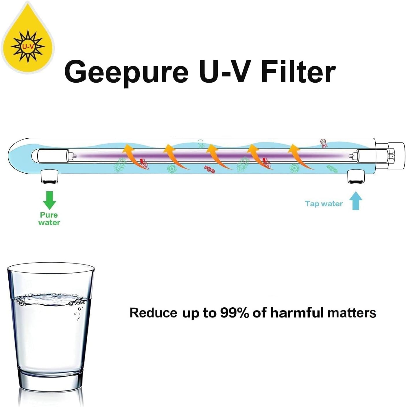Geekpure 0.5-1 GPM UV Water System (6 Watt) UV Water Filter