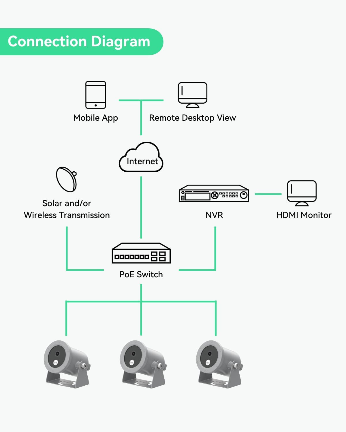 LINOVISION 4K Ultra HD Underwater Camera with Anti-Corrosion Coating, POE Network Camera with Intuitive Web GUI and Mobile APP, for Aquaculture Farms, Aquariums, Dams(10 Meters Cable)