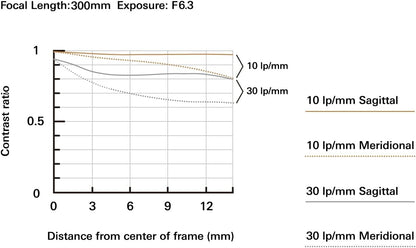 Tamron 18-300mm F/3.5-6.3 Di III-A VC VXD Lens for Sony E APS-C Mirrorless Cameras (6 Year Limited Canadian Warranty for New Lenses Only)