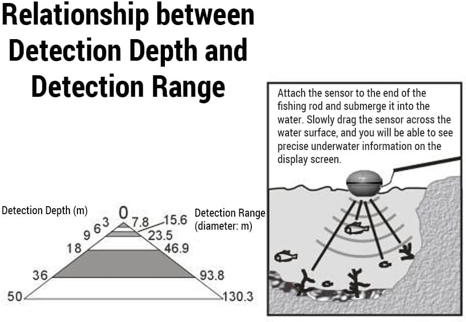 Wireless Sonar Fish Finder Color Screen Fishing Detector Underwater Depth Sounder