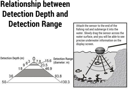 Wireless Sonar Fish Finder Color Screen Fishing Detector Underwater Depth Sounder