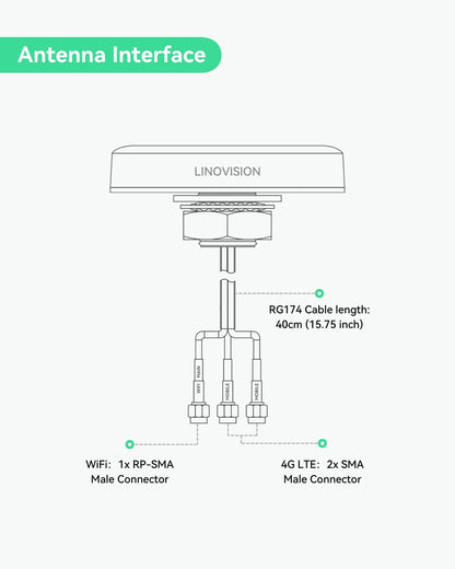 LINOVISION 4G LTE MIMO and WiFi 3-in-1 Combo Antenna, 2X 4G LTE and 1x Dual Band Wi-Fi, Outdoor Roof SMA Antenna for IOT-R32, Inhand IR302, Teltonika RUT241/RUT240