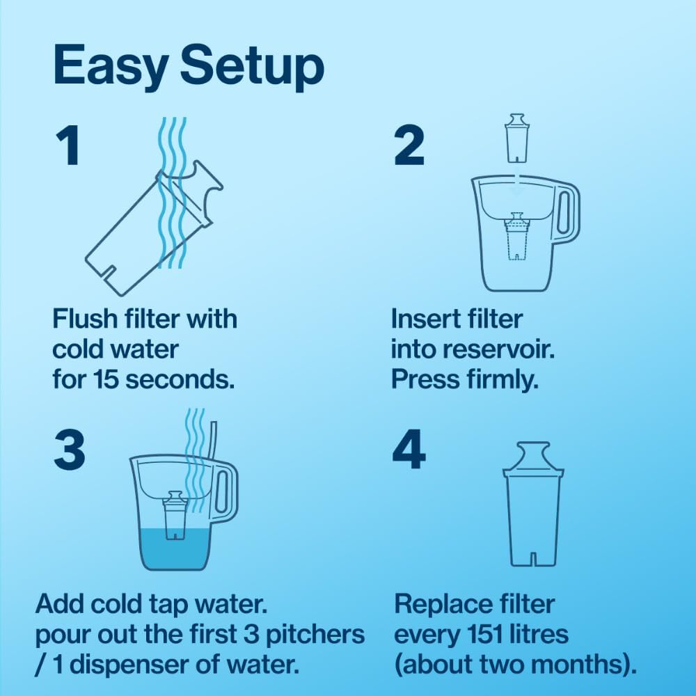 Brita Small 6 Cup Water Filter Pitcher with 1 Brita Standard Filter, Made Without BPA, Black