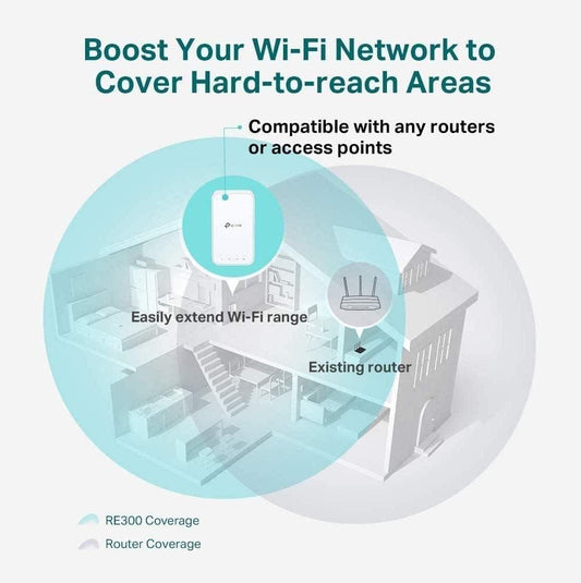 TP-Link AC1200 WiFi Extender (RE300) - Covers Up to 1500 Sq.ft and 25 Devices, Up to 1200Mbps, Supports OneMesh, Dual Band Internet Repeater, Range Booster - PuriLite