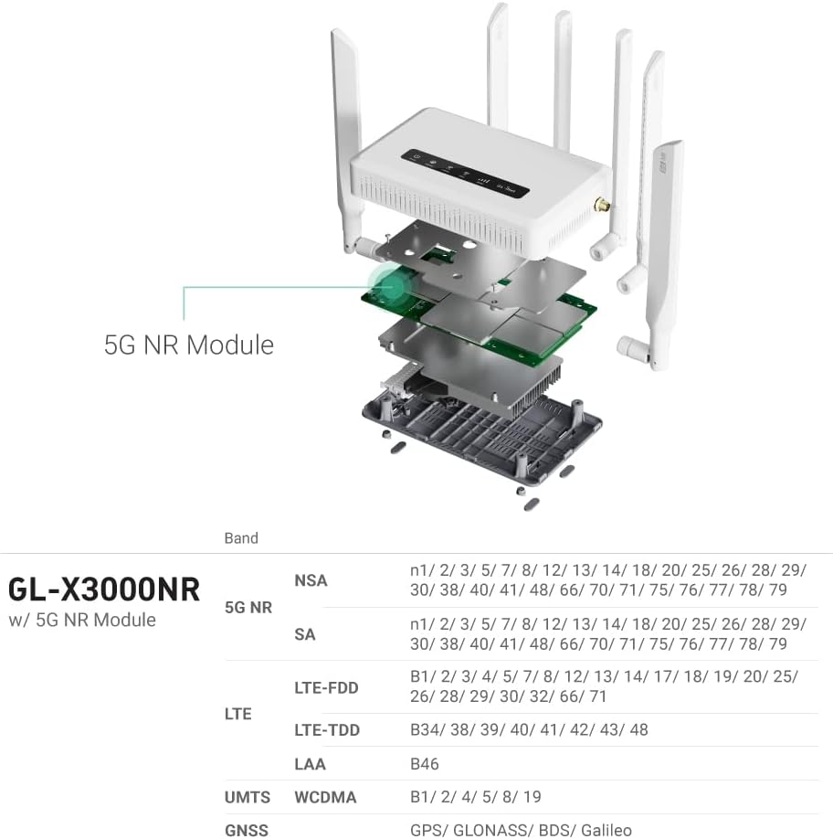 GL.iNet GL-X3000 (Spitz AX) | 5G Router | 5G NR AX3000 Cellular Gateway Router, Wi-Fi 6, Hotspot, Detachable Antennas, Dual-SIM, RV, T-Mobile & AT&T IoT Device Certified