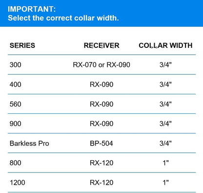 Educator ET-BUC034 Biothane Collar, 3/4-Inch, Black