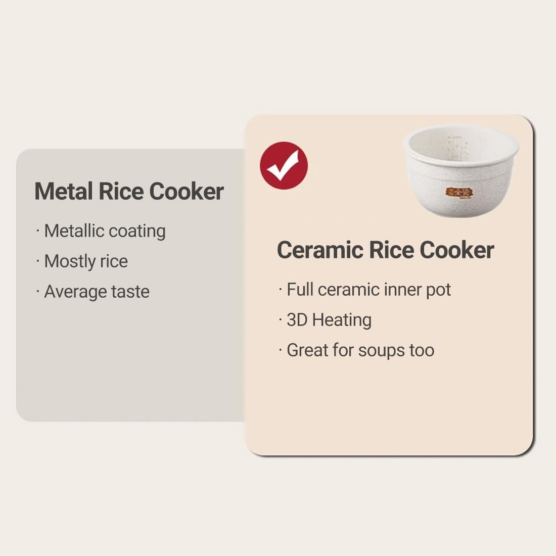 Joydeem - FD20S-W Ceramic Rice Cooker 3 Cups Uncooked Rice Cooker with Pure Ceramic Inner Pot, 24 Hours, 2 L, White