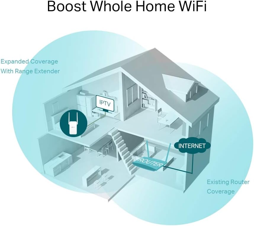 TP-Link AC1750 WiFi Extender (RE450) - Up to 1750Mbps, Dual Band WiFi Repeater, Internet Booster, Extend WiFi Range Further